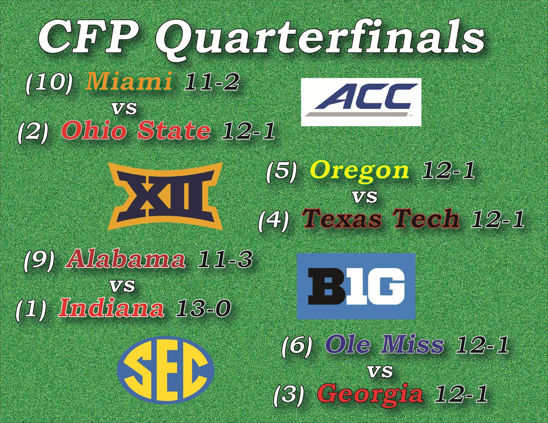 CFP Quarterfinals – Four In, Four Out