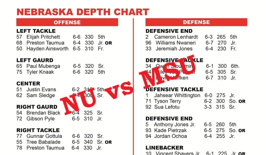 Depth Charts Nebraska – Michigan State