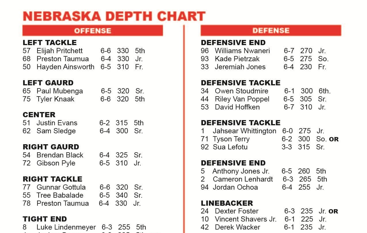 Depth Charts Nebraska – Indiana