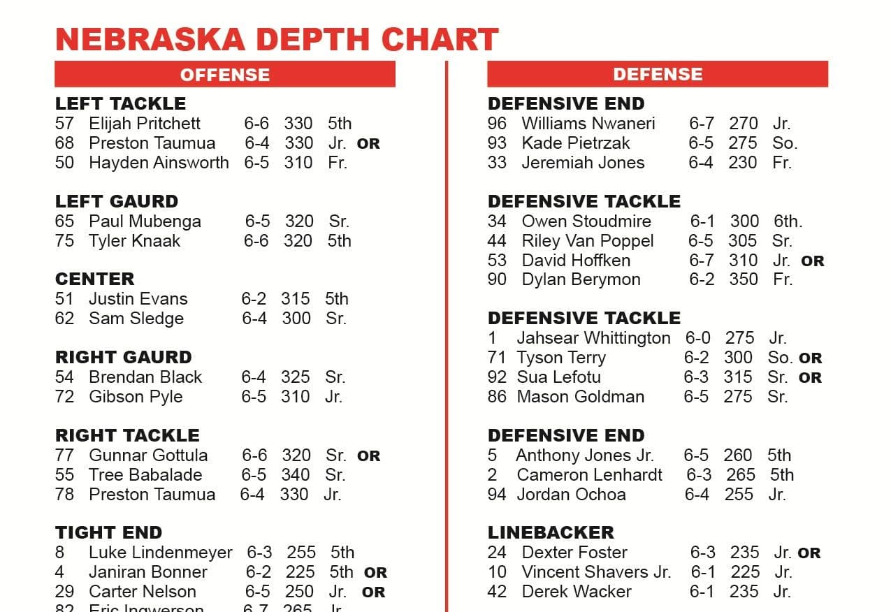 Depth Charts – Nebraska vs Oregon